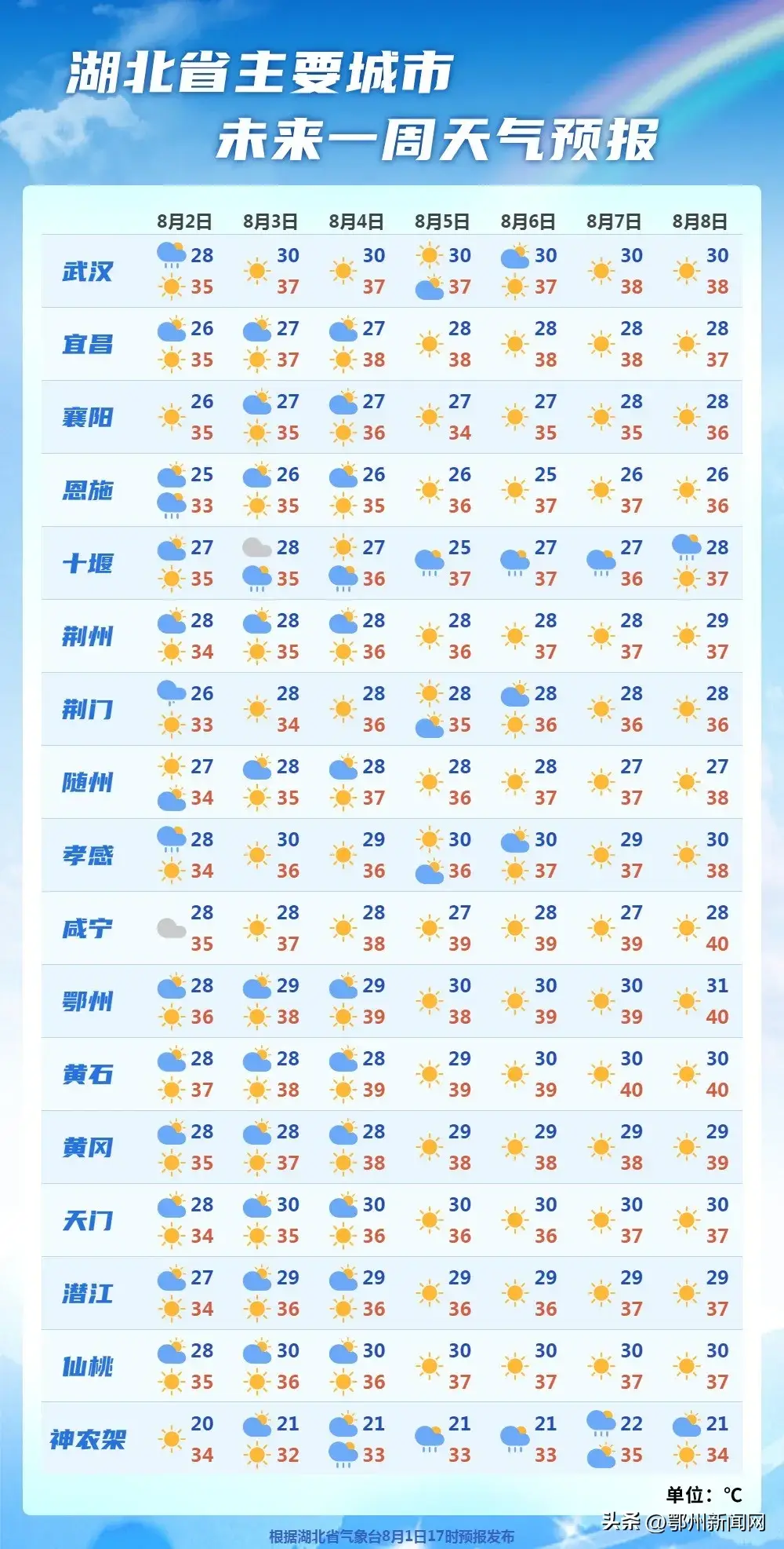 局地40℃+！高温天气持续-图5