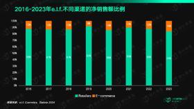 揭秘消费行业的“英伟达”：极致的大牌平替，5年股价翻24倍-图6