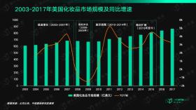 揭秘消费行业的“英伟达”：极致的大牌平替，5年股价翻24倍-图5