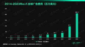 揭秘消费行业的“英伟达”：极致的大牌平替，5年股价翻24倍-图13