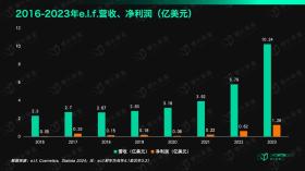 揭秘消费行业的“英伟达”：极致的大牌平替，5年股价翻24倍-图14