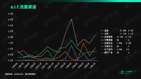 揭秘消费行业的“英伟达”：极致的大牌平替，5年股价翻24倍-图18