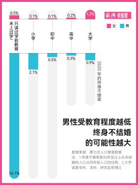 上半年结婚登记数创新低，中国人真的不结婚了？-图3