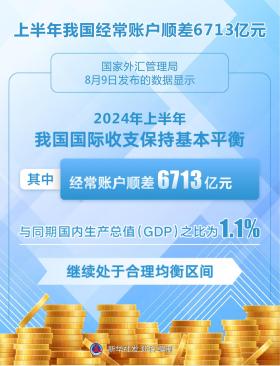 （图表）上半年我国经常账户顺差6713亿元