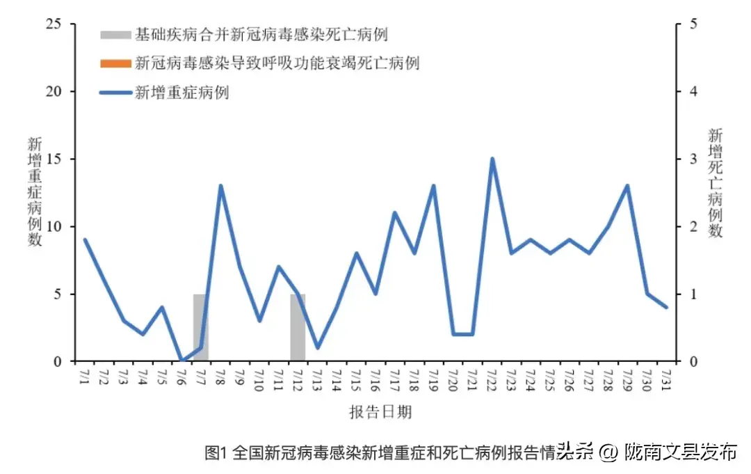 最新公布！感染人数上升，广东新增18384例-图2