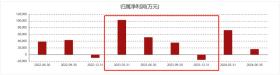 “汤臣倍健”们的供应商赚麻了-图2