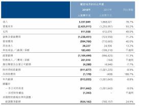 蚂蚁被传收购好大夫，互联网医疗悲歌终曲-图4