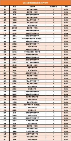 4金14银1铜，2人保送清北！恭喜福建学子-图2