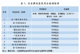 放在车内被暴晒的瓶装水能喝吗？实测结果来了→-图2