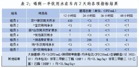 放在车内被暴晒的瓶装水能喝吗？实测结果来了→-图3