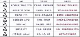 放在车内被暴晒的瓶装水能喝吗？实测结果来了→-图5