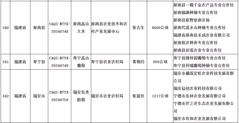 国字号农产品！宁德+3！有你家乡的吗？-图3