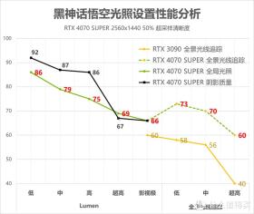 每一分都花刀刃上 黑神话悟空刚需硬件升级指南-图3