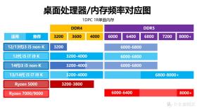 每一分都花刀刃上 黑神话悟空刚需硬件升级指南-图10