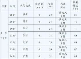 沙排U19世锦赛第三日，商州天气→-图4