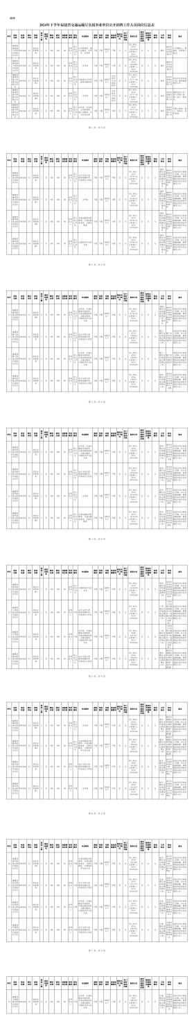 超1700人！福建一批单位公开招聘-图2