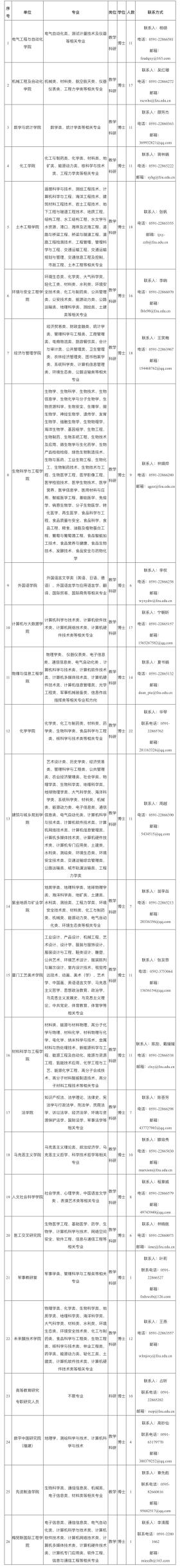 超1700人！福建一批单位公开招聘-图3