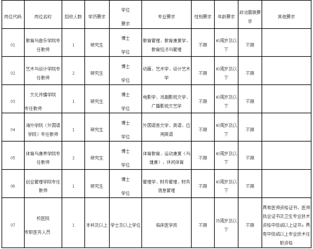 超1700人！福建一批单位公开招聘-图8