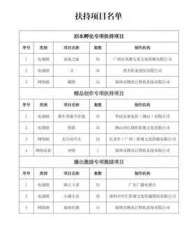 10个广东影视项目获专项资金！权威解读：钱怎么来？该怎么用？-图1