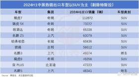 中国汽车“出海曲”，日本汽车“衰落歌”-图5