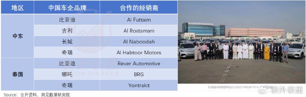 中国汽车“出海曲”，日本汽车“衰落歌”-图18