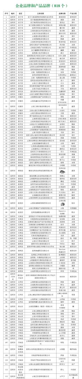 保山这些品牌拟入选2024年云南省“绿色云品”品牌目录-图3