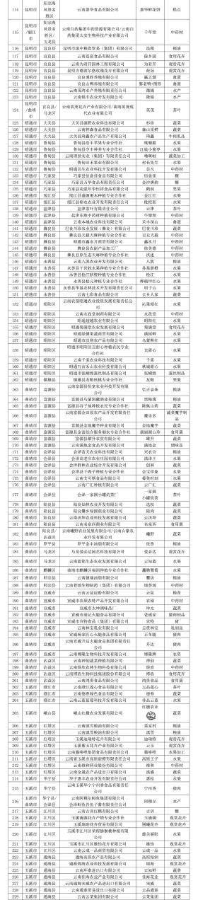 保山这些品牌拟入选2024年云南省“绿色云品”品牌目录-图4