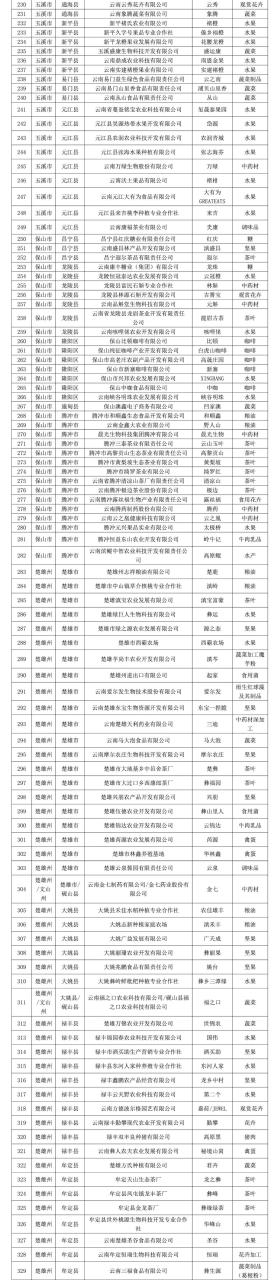 保山这些品牌拟入选2024年云南省“绿色云品”品牌目录-图5