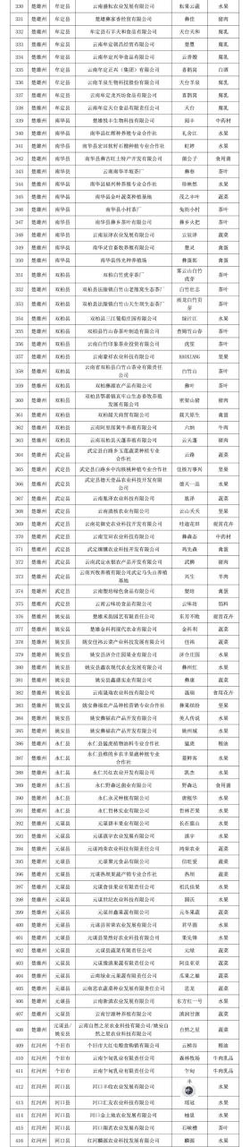 保山这些品牌拟入选2024年云南省“绿色云品”品牌目录-图6