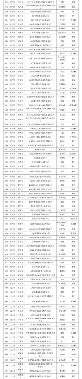 保山这些品牌拟入选2024年云南省“绿色云品”品牌目录-图7