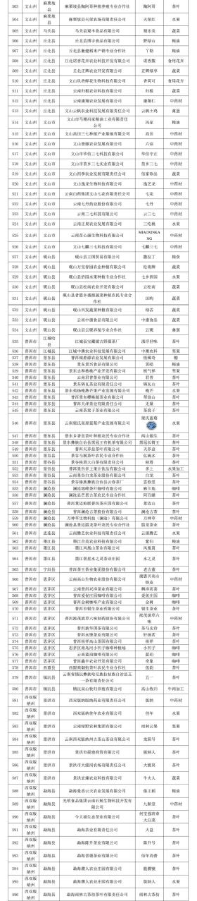 保山这些品牌拟入选2024年云南省“绿色云品”品牌目录-图8