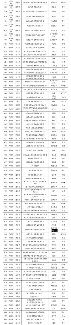 保山这些品牌拟入选2024年云南省“绿色云品”品牌目录-图9