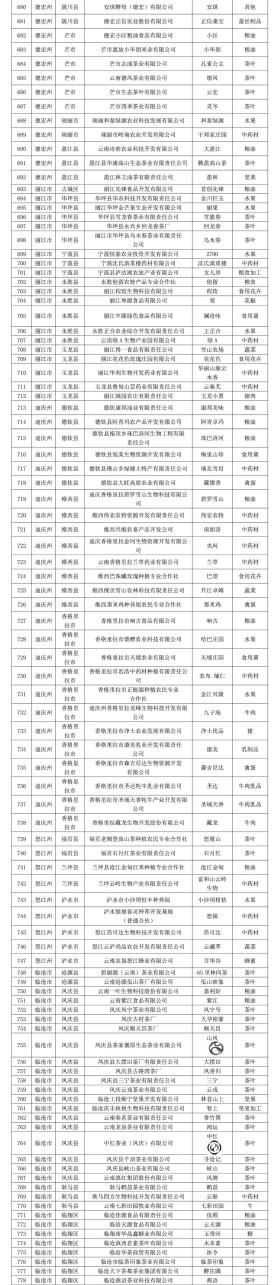 保山这些品牌拟入选2024年云南省“绿色云品”品牌目录-图10