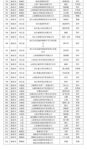 保山这些品牌拟入选2024年云南省“绿色云品”品牌目录-图11