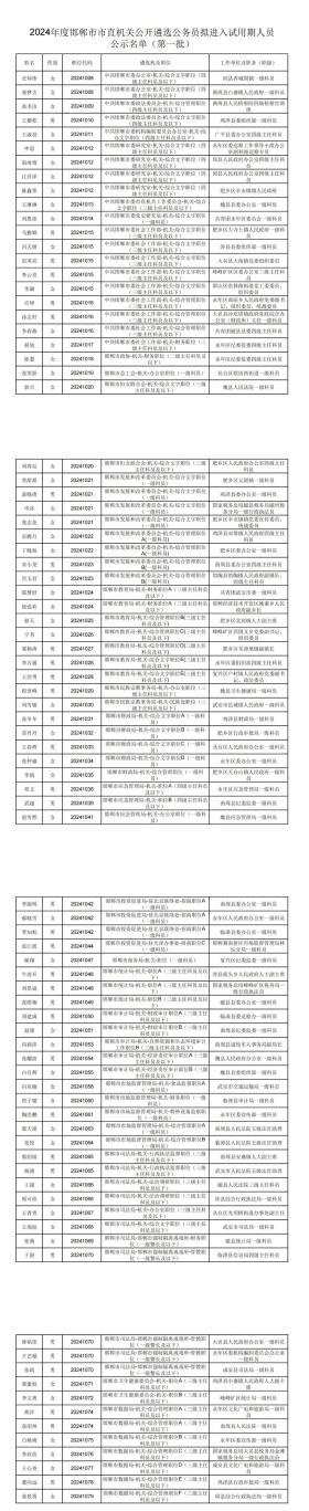 遴选公务员！邯郸最新公示！