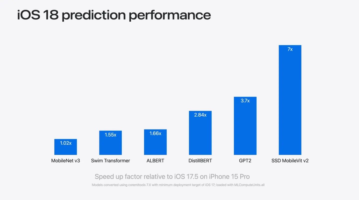 iOS 18体验：设计乱改、AI缺失，苹果活该被骂上热搜？-图8