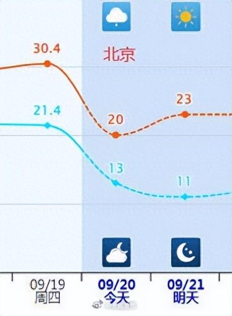 降温提醒！北方一夜之间开启秋凉模式-图1