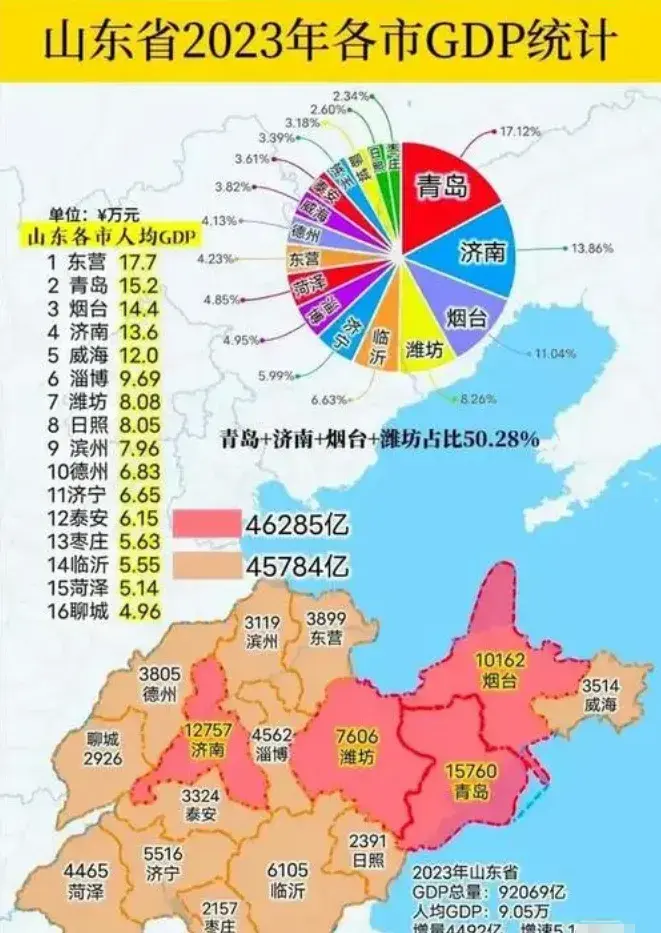 我国6省份已达到发达国家水平，河南、山东均上榜，有你家乡吗？-图6