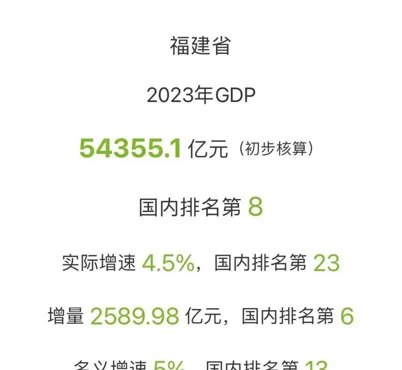 我国6省份已达到发达国家水平，河南、山东均上榜，有你家乡吗？-图27