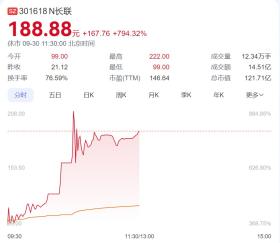 再创新高！有人赚大发了！多机构被挤爆，宕机了...-图13