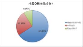 再创新高！有人赚大发了！多机构被挤爆，宕机了...-图14