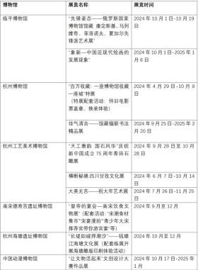 文博会，让文物活起来！6大分会场、17个体验点玩法提前剧透！-图7