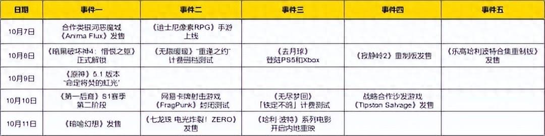 《暗黑4》新DLC发售！《无限暖暖》《无尽梦回》等新游重磅测试-图1